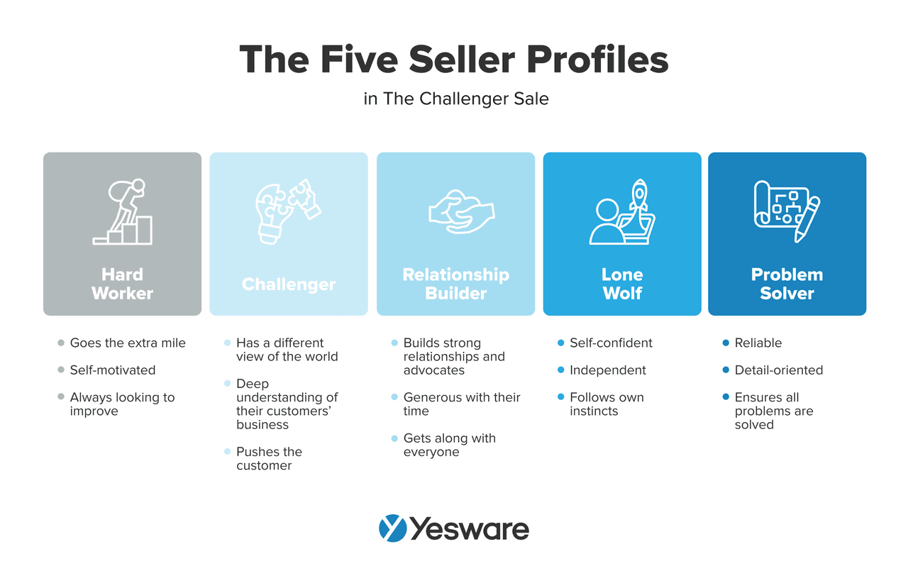 tonality in sales: five seller profiles