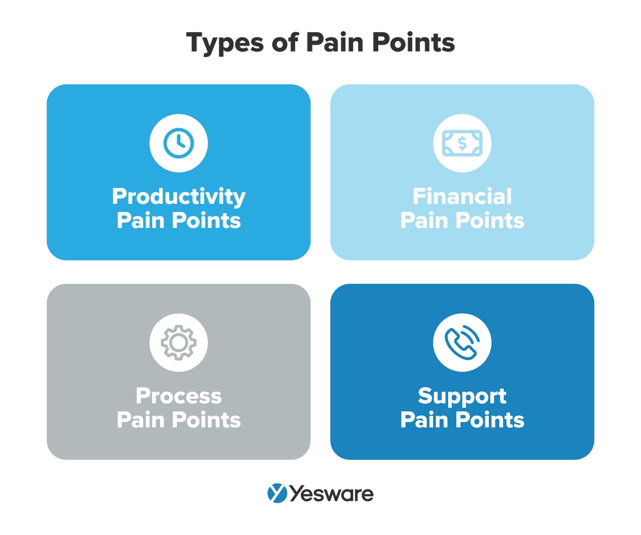 tonality in sales: pain points