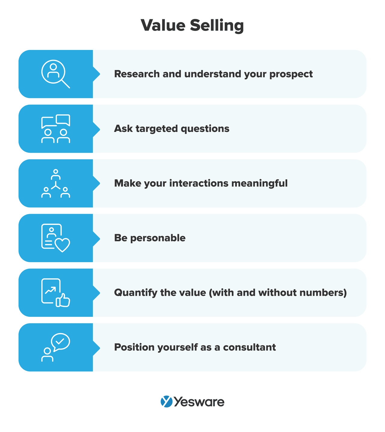 tonality in sales: value selling
