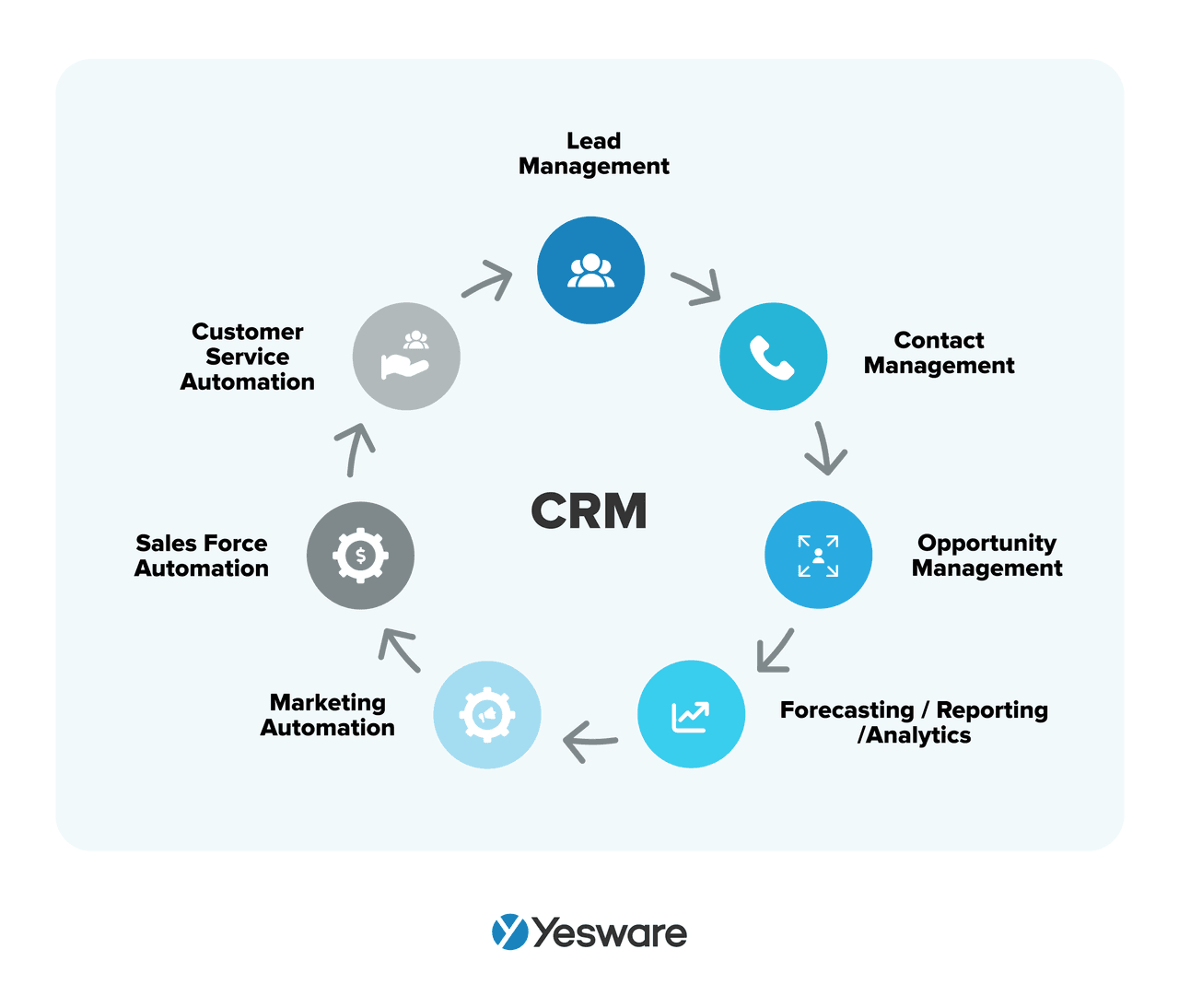 sales metrics: CRM