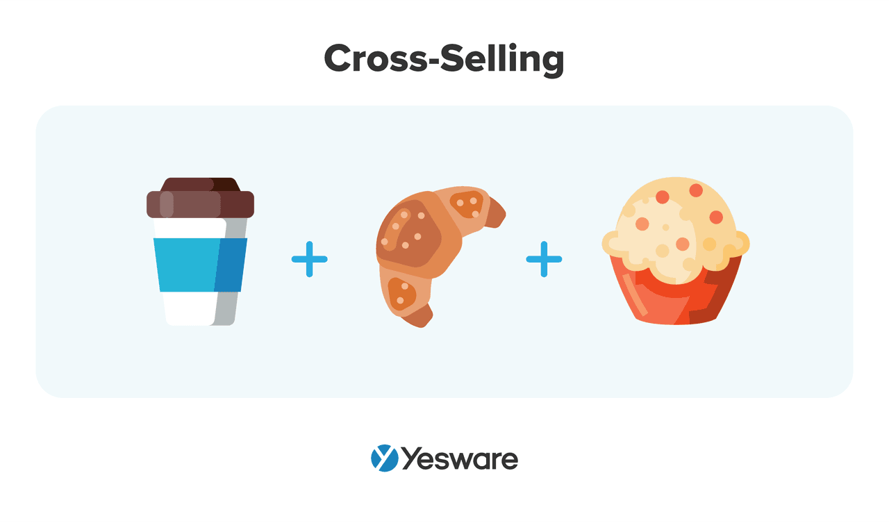 sales metrics: cross-selling