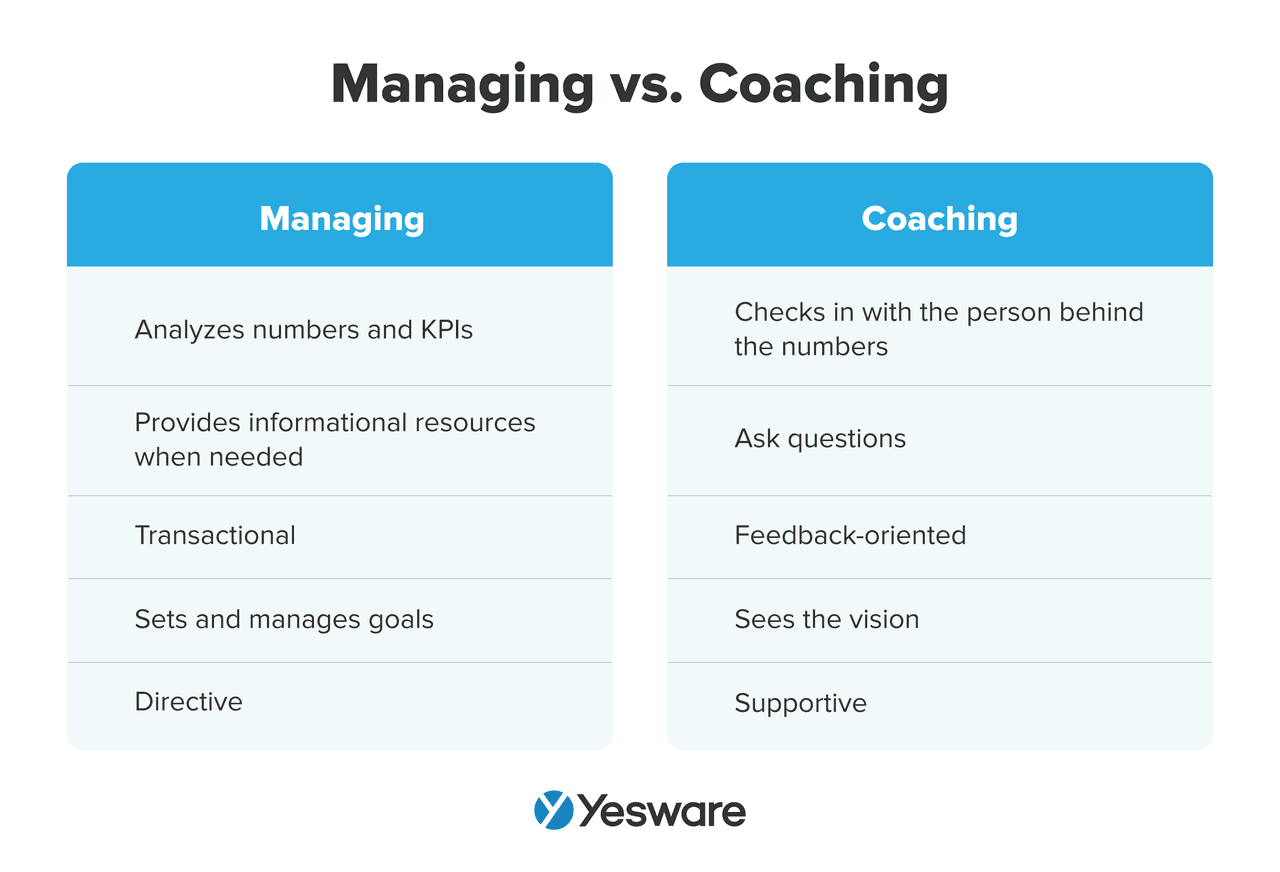 sales metrics: managing vs coaching