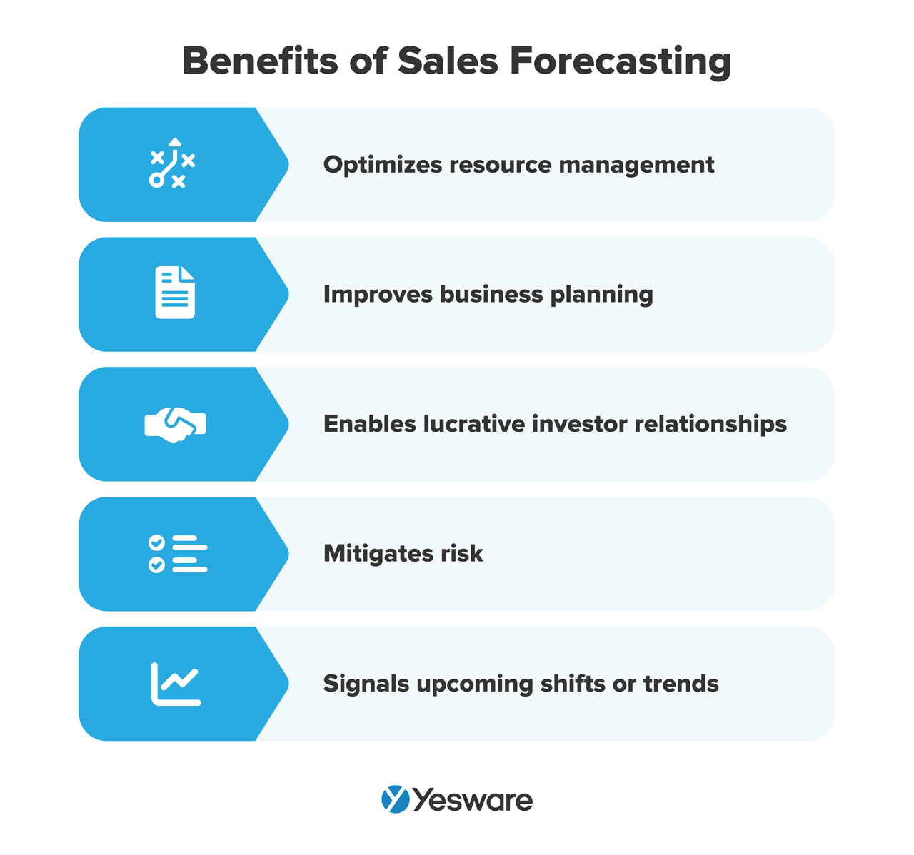 sales metrics: forecast benefits