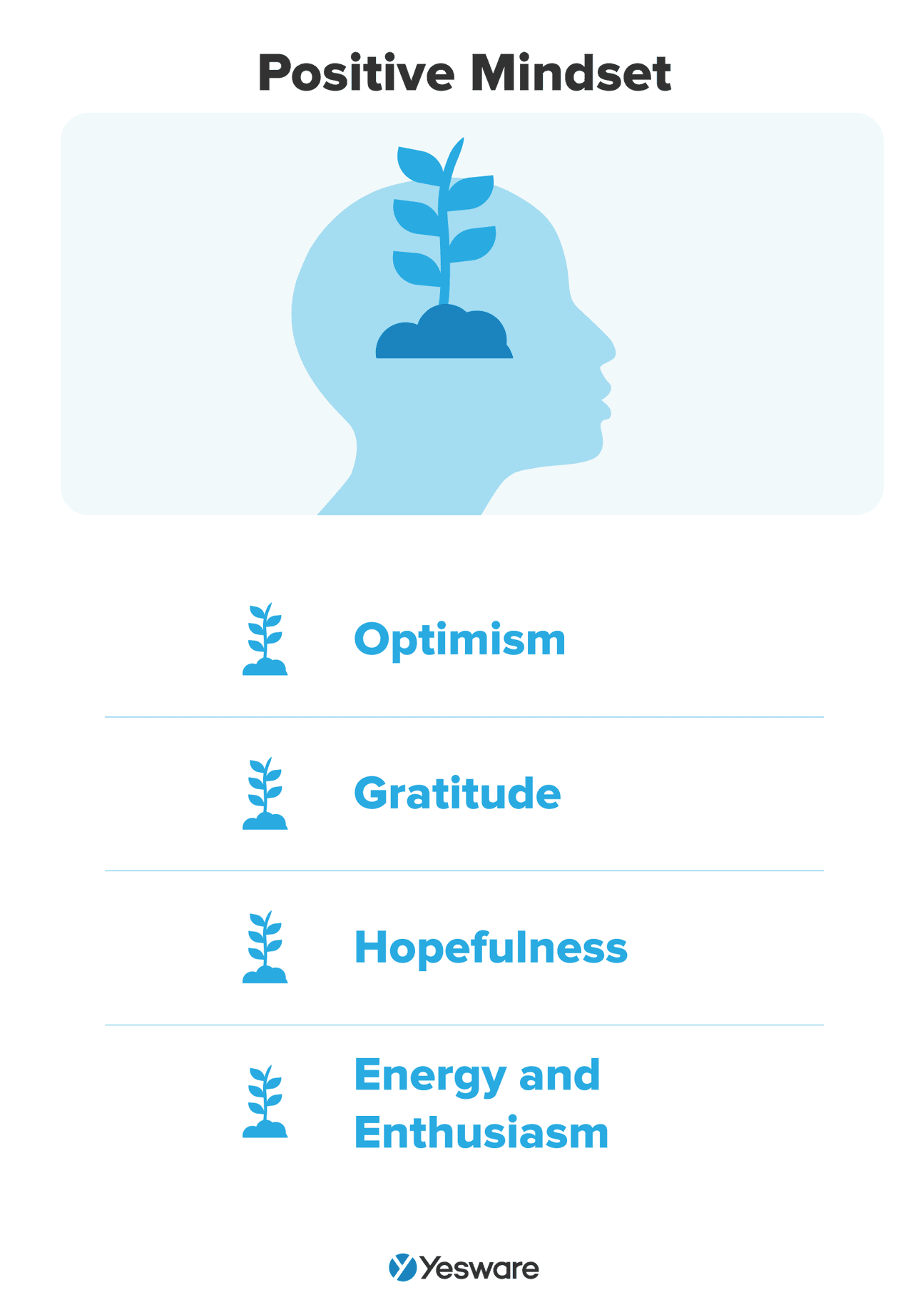sales cycle: positive mindset