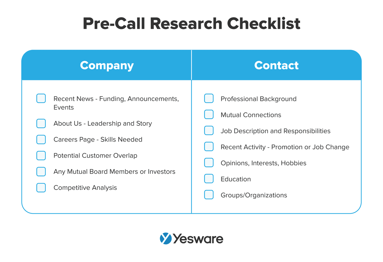 sales cycle: pre-call research