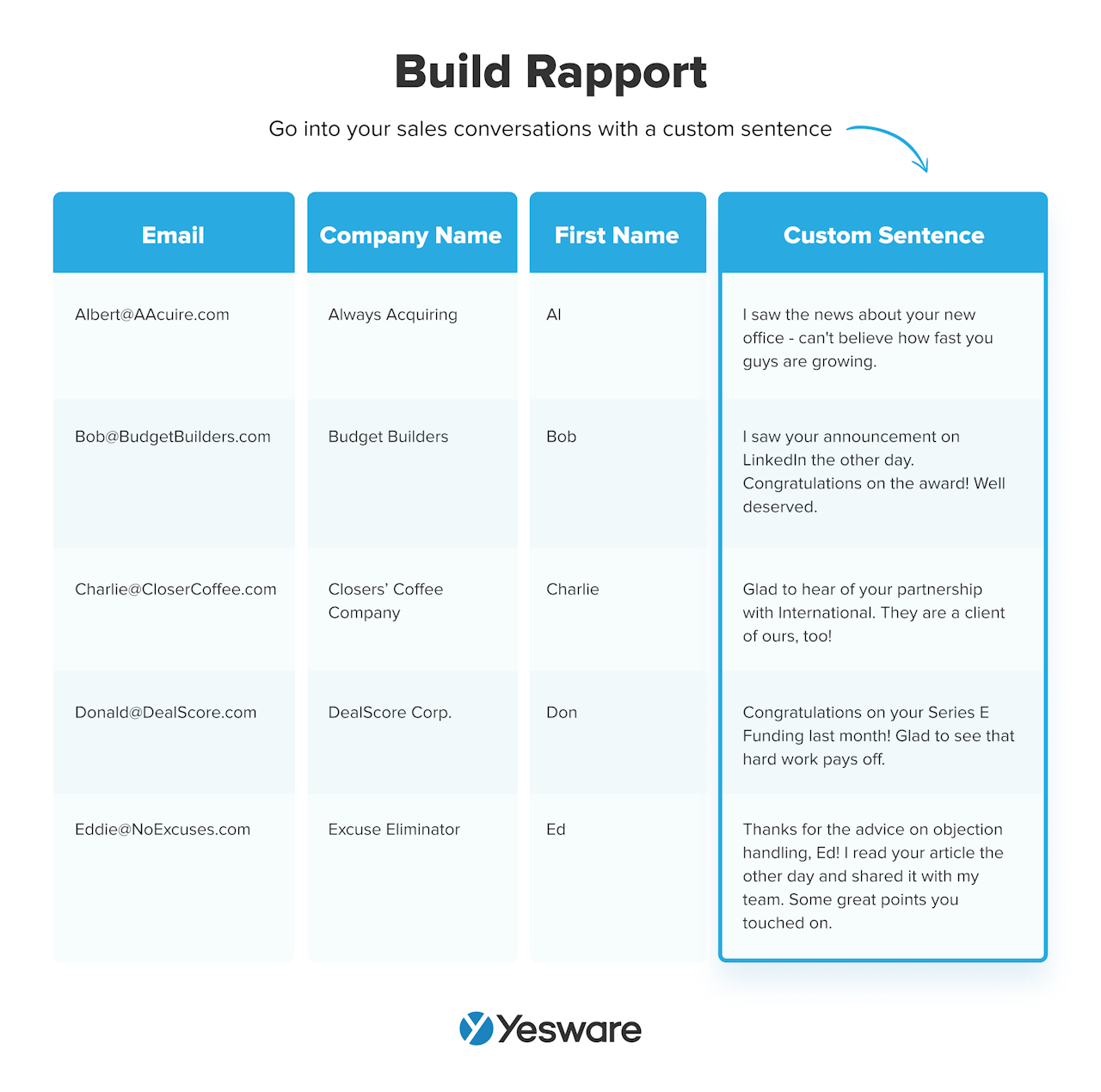 sales by email: build rapport