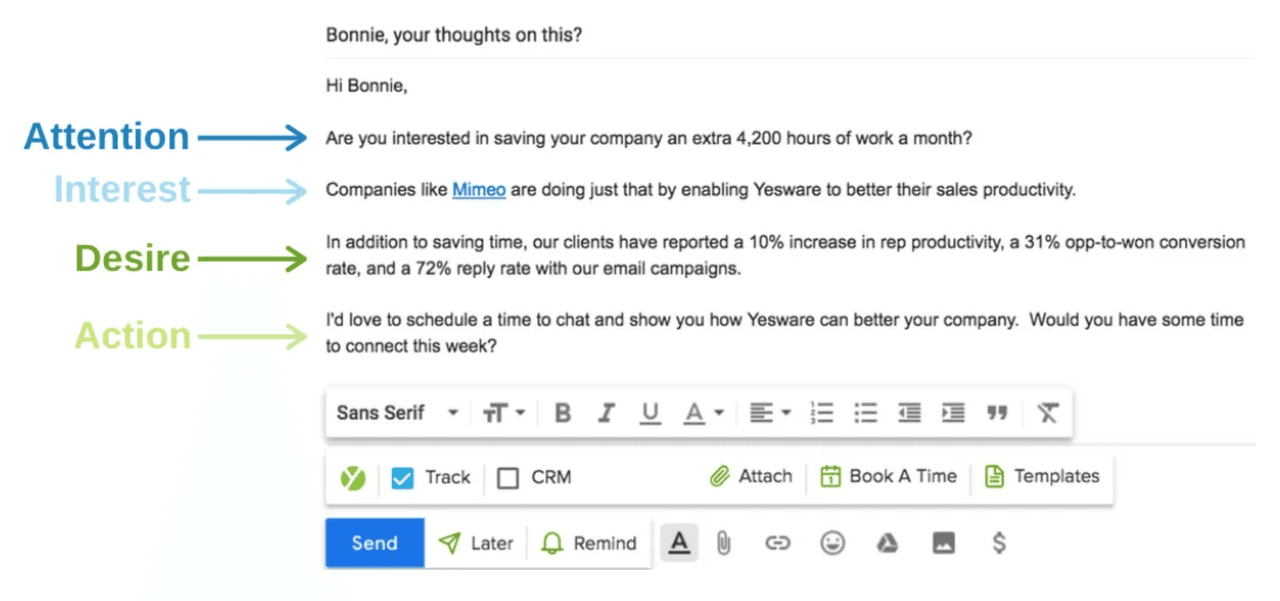 b2b email template formula: attention interest desire action (AIDA)