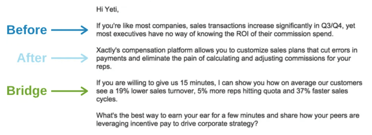 b2b email template formula: before after bridge (BAB)