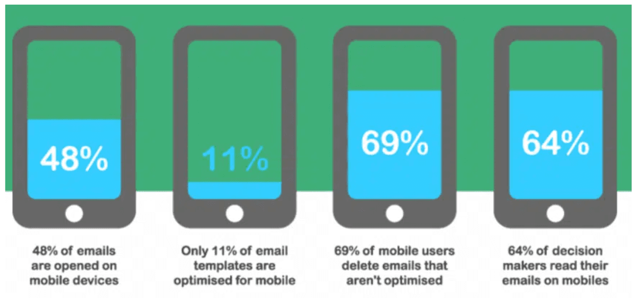 b2b email template: mobile optimization